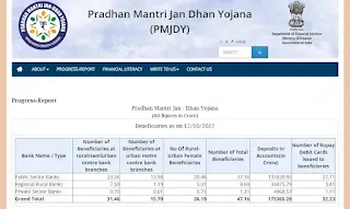 प्रधानमंत्री जन धन योजना 2022