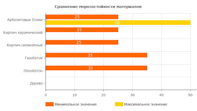 Услуги сантехника в Москве и Московской области