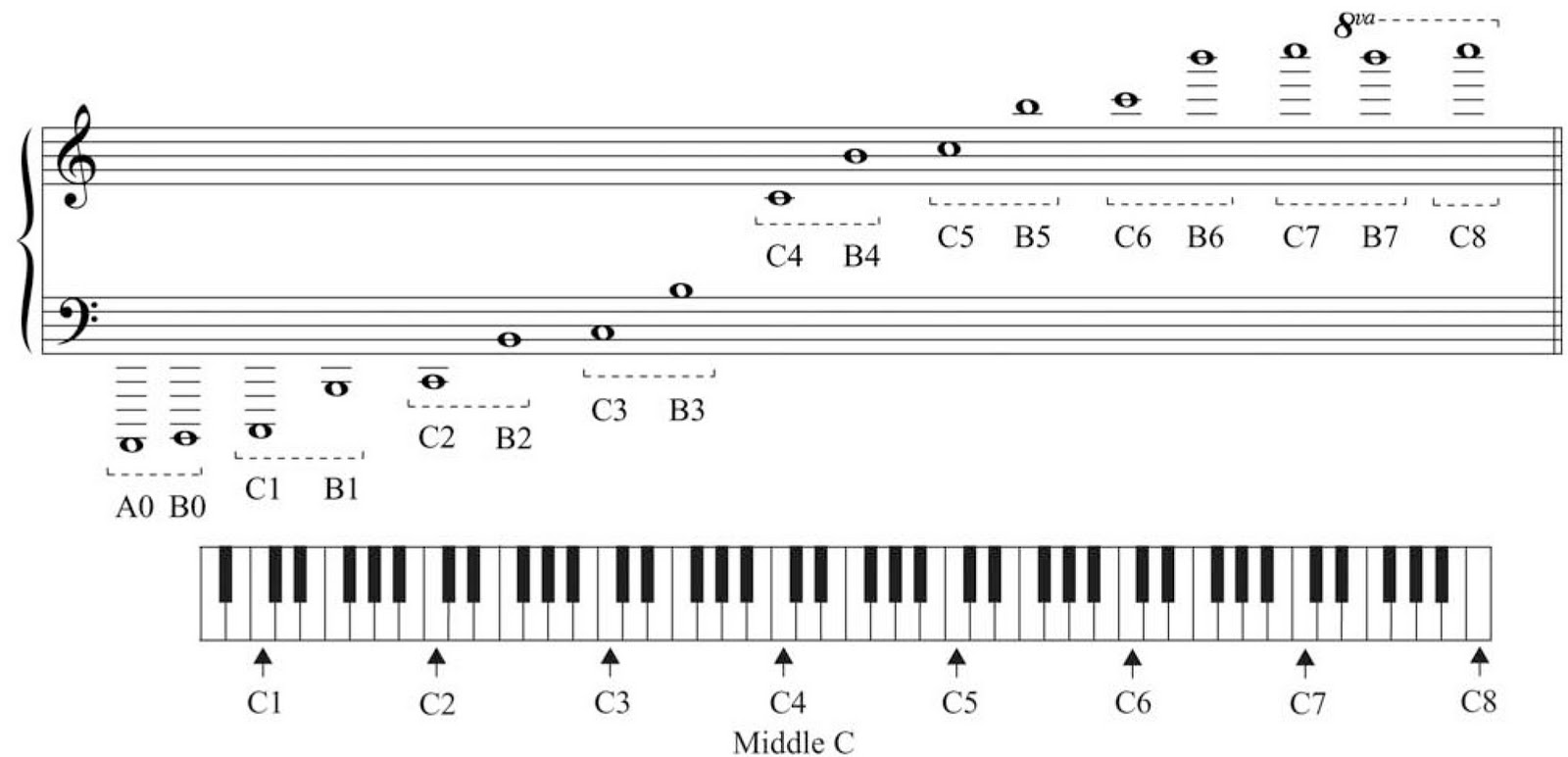 Music identification