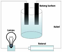 percobaan alat uji elektrolit