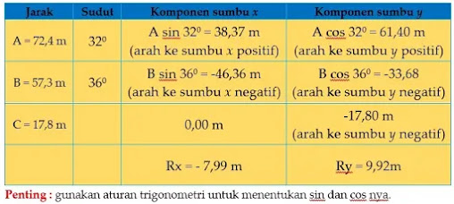 latihan soal vektor