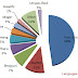 Languages spoken in Nepal..