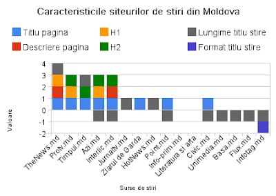 Calitatea Siturilor De Stiri Din Moldova