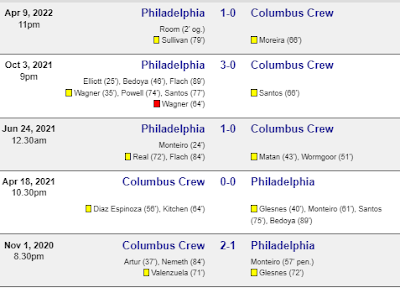 Prediksi Columbus Crew vs Phaidelphia Union  Tgl 4 July 2022