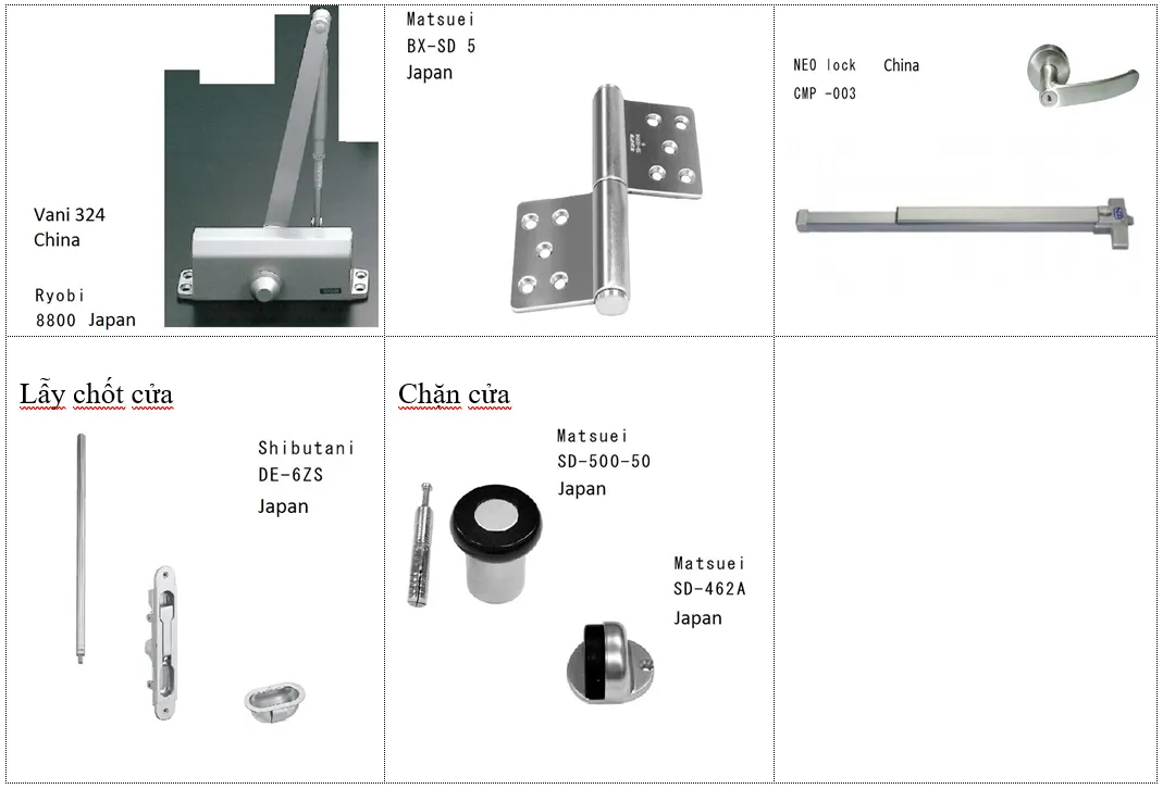 Chi Tiết Cấu Thành Cửa Chống Cháy