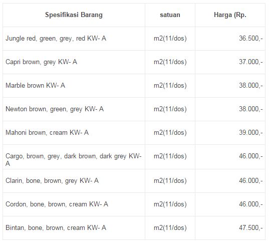 iHargai Model iKeramiki Dapur Minimalis Dinding Dapur iHargai Model iKeramiki Dapur Minimalis Dinding Dapur