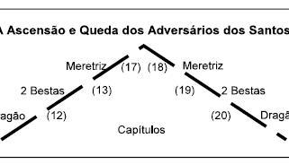 A QUEDA DA BABILÔNIA - APOCALIPSE 18