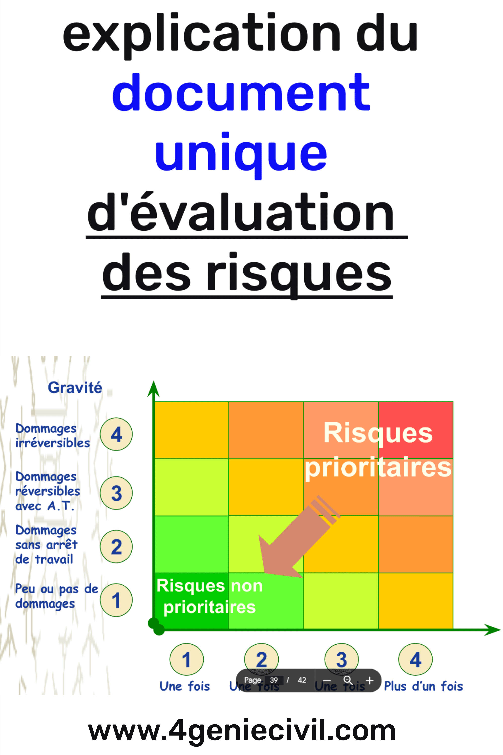 explication du document unique - Evaluation des risques professionnels en format ppt.