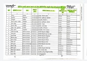 महत्वपूर्ण सूची पोलिंग पार्टी को रवाना करने के लिए मॉनिटरिंग ड्यूटी में लगाए गए कर्मचारियों की सूची