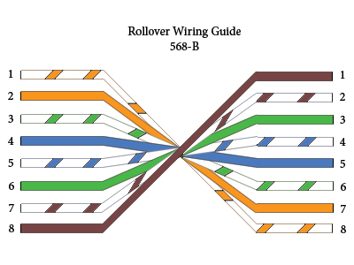 Roll Over Cable