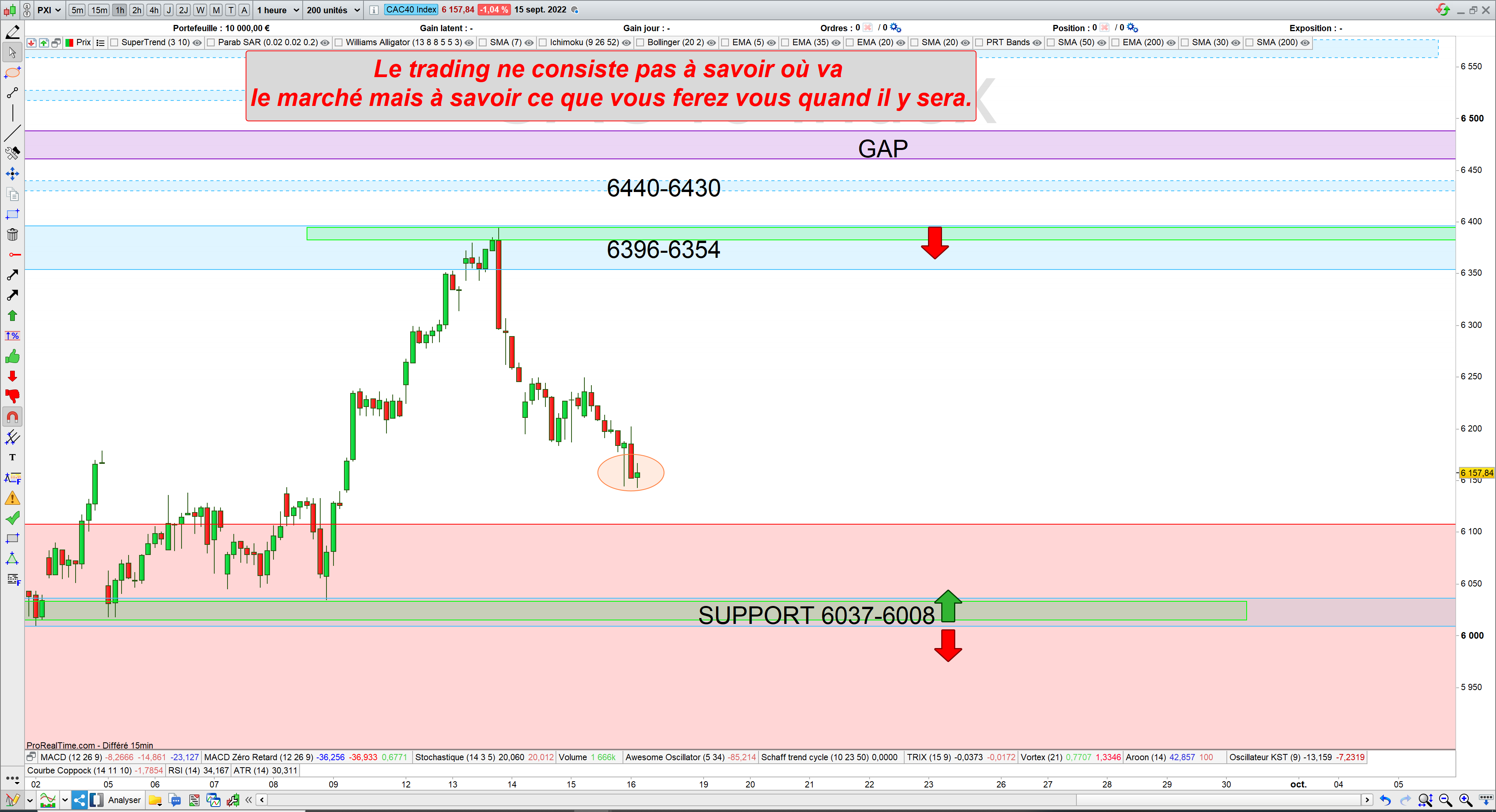 Trading cac40 16/09/22
