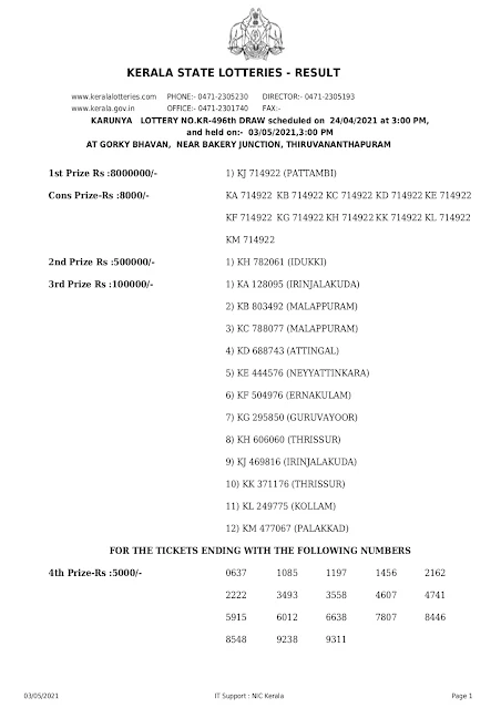Kerala Lottery Results Today 24.04.2021 Karunya KR-496 Result