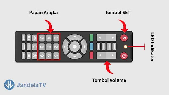 cara memasukan kode remote tv