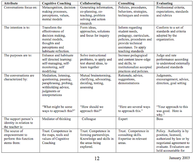 http://www.thinkingcollaborative.com/wp-content/uploads/2012/08/CC-in-Retrospect-Why-Persists.pdf