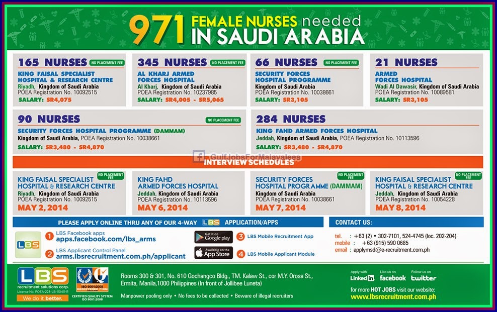 971 Nurses needed for KSA
