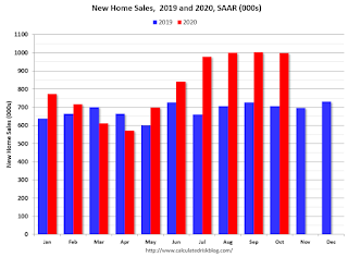 New Home Sales 2019 2020