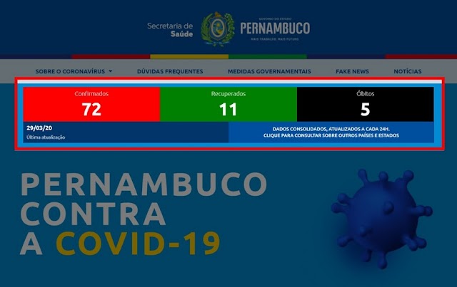 Seplag produz painel sobre Covid-19 com dados de Pernambuco, do Brasil e do mundo