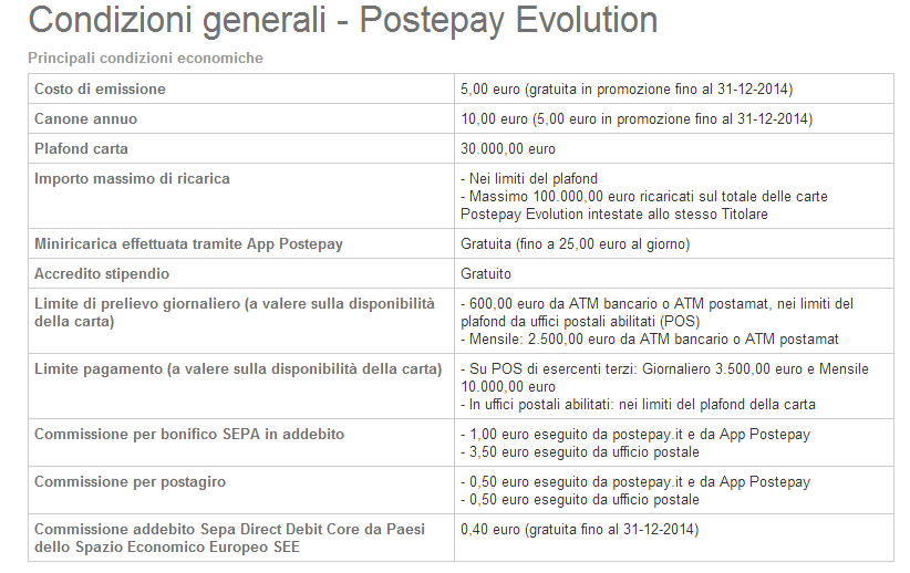 Postepay Evolution Carta Di Credito O Bancomat Tipo