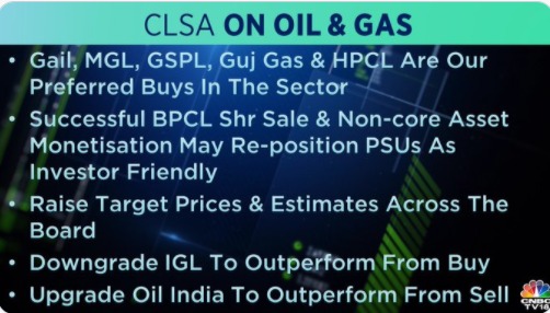 CLSA ON OIL & GAS - Rupeedesk Reports