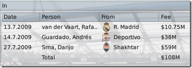 Players in during the 2nd season, Chelsea