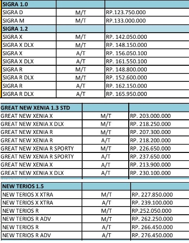 contoh makanan khas daerah dalam bahasa inggris