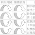 基本面選股 第14章 篩選產業，掌握未來發展趨勢（二）…利率循環法