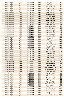 اسماء المشمولين في القطع الاراضي الوجبة الجديدة 2021