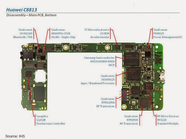 သ ဖ ဇရပ သ Huawei C 8813 အတ က Schematic Diagram လ ပ