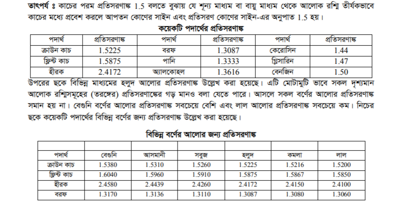 বিভিন্ন মাধ্যমে আলাের বেগ ভিন্ন ভিন্ন হওয়ায় মাধ্যম গুলাের প্রতিসরাংও ভিন্ন ভিন্ন হয়, ব্যাখ্যা কর https://www.banglanewsexpress.com/