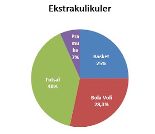 Penyajian Data Menggunakan Diagram Lingkaran