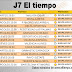 J7 El tiempo