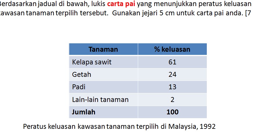 Geografi Spm Teknik Menjawab Soalan Carta Pai