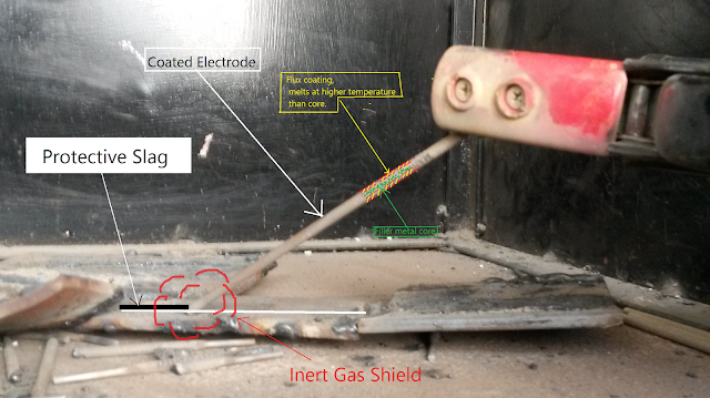 Electric Welding