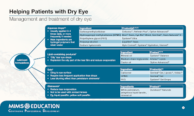 Management and Treatment of Dry Eye