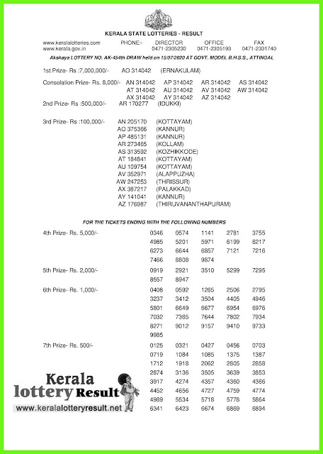 Kerala Lottery Result 15-07-2020 Akshaya AK-454 Lottery Result