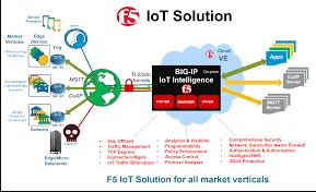 Jasa Instalasi Server F5 Surabaya