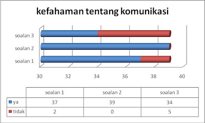 Pengajian Am: Kolokium - Keberkesanan Komunikasi dalam 