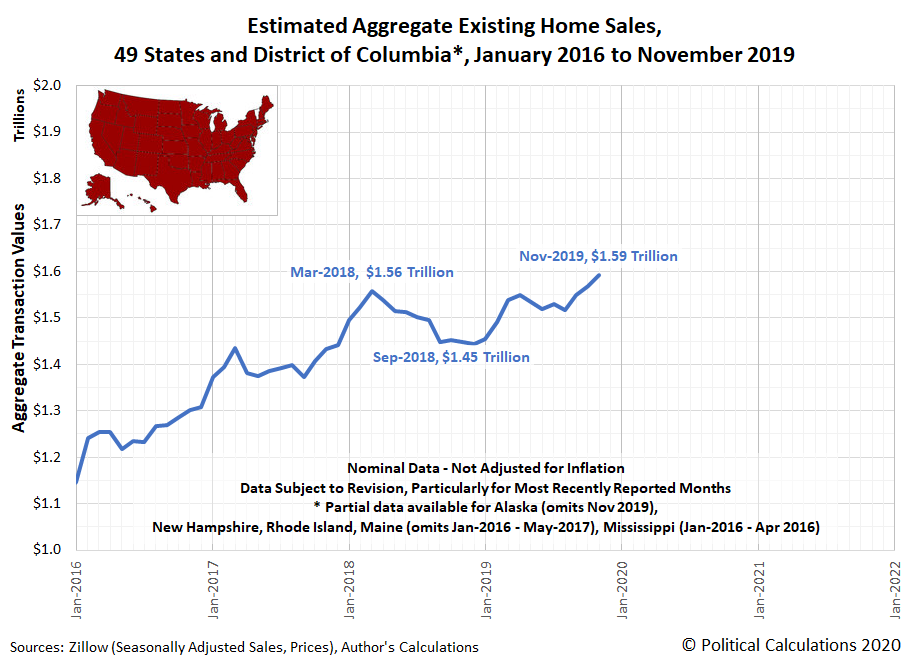 Estimated Aggregate Existing Home Sales, 49 States and District of Columbia, January 2016 to November 2019