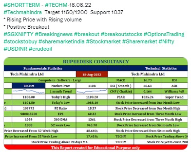 Short Term - Tech Mahindra Target 1150 - Rupeedesk Shares 19.08.2022