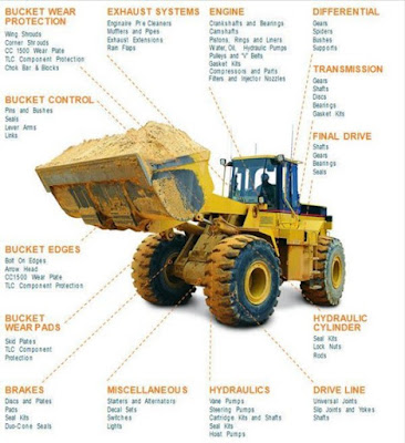 bagian-bagian wheel loader