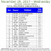 Kantar Media National TV Ratings (November 29 – December 4, 2017)