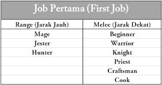 Job Pertama Seal BoD