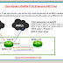 Part 2: Cisco SDWAN tloc extension (gre-from)