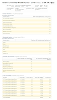 Harbor Commodity Real Return Strategy fund