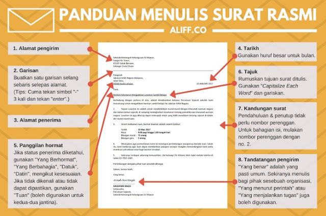 Contoh Surat Rasmi - Format & 