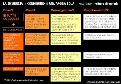 http://www.millescale.it/schema-agosto2017-millescale.pdf