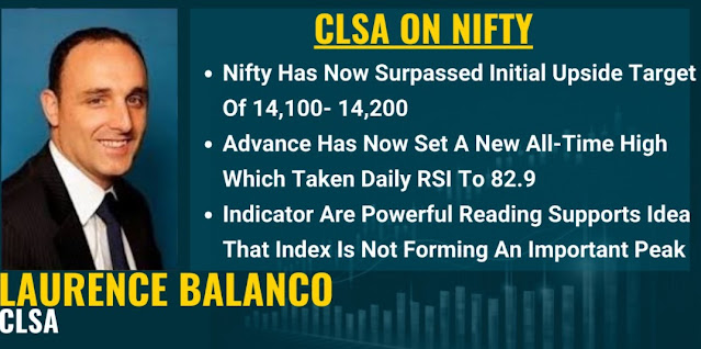 CLSA ON NIFTY - Rupeedesk Reports