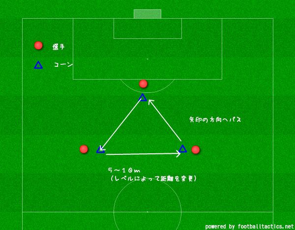 コーンを使った三角パス練習メニュー 陸トトのジュニアサッカートレーニング日記