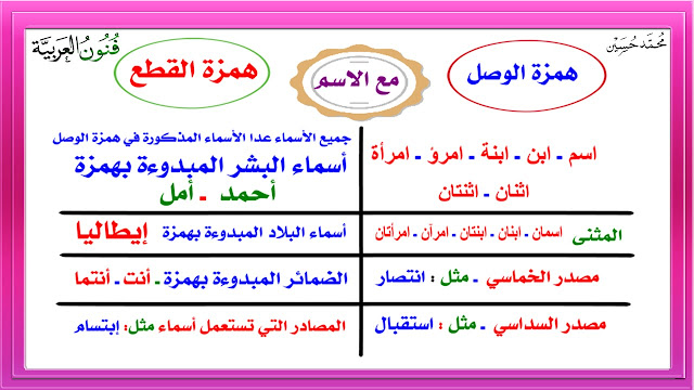 همزة الوصل ( ألف الوصل )  و همزة القطع  شرح بالتفصيل