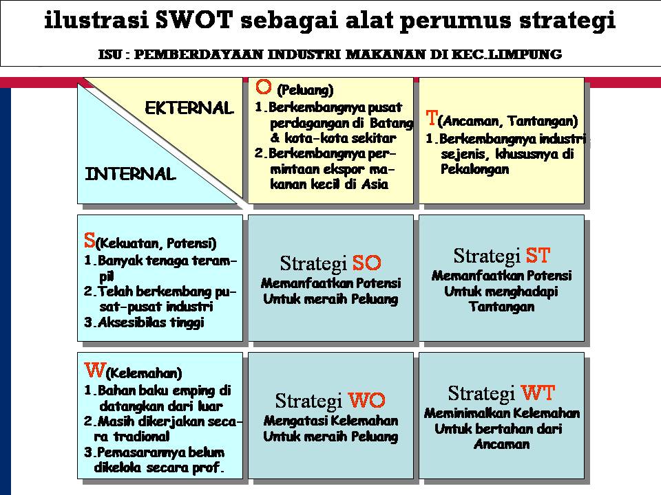 Konsep Dasar dan Langkah dalam Analisis SWOT ~ Plano'11